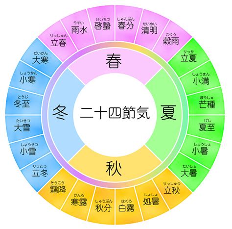 潤月|【閏月一覧】旧暦の閏月の意味と置き方の規則とは？2024年の。